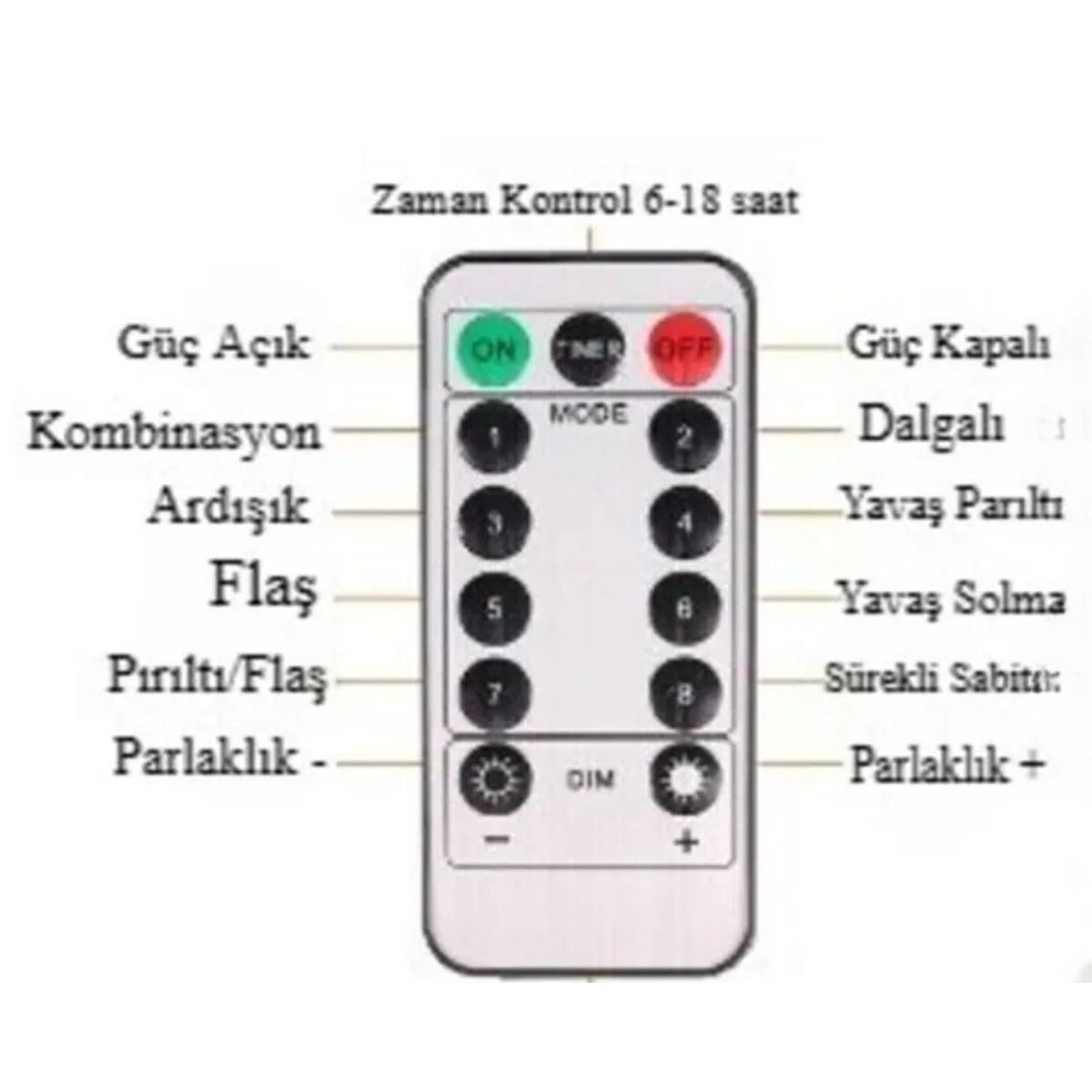 ANKAVERSE® 3x3m Uzaktan Kumandalı Peri LED Perde Işığı