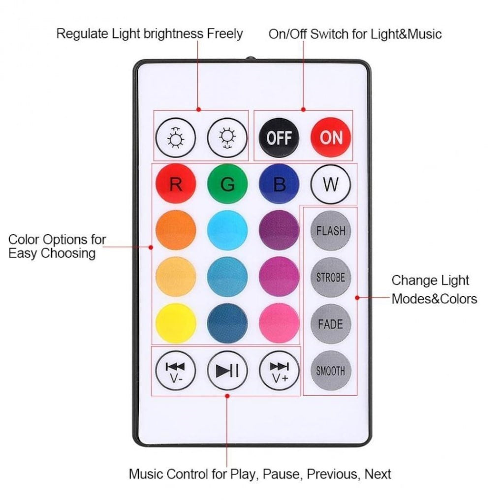 ANKAVERSE® Kumandalı Bluetooth Hoparlör Ampul LD-37