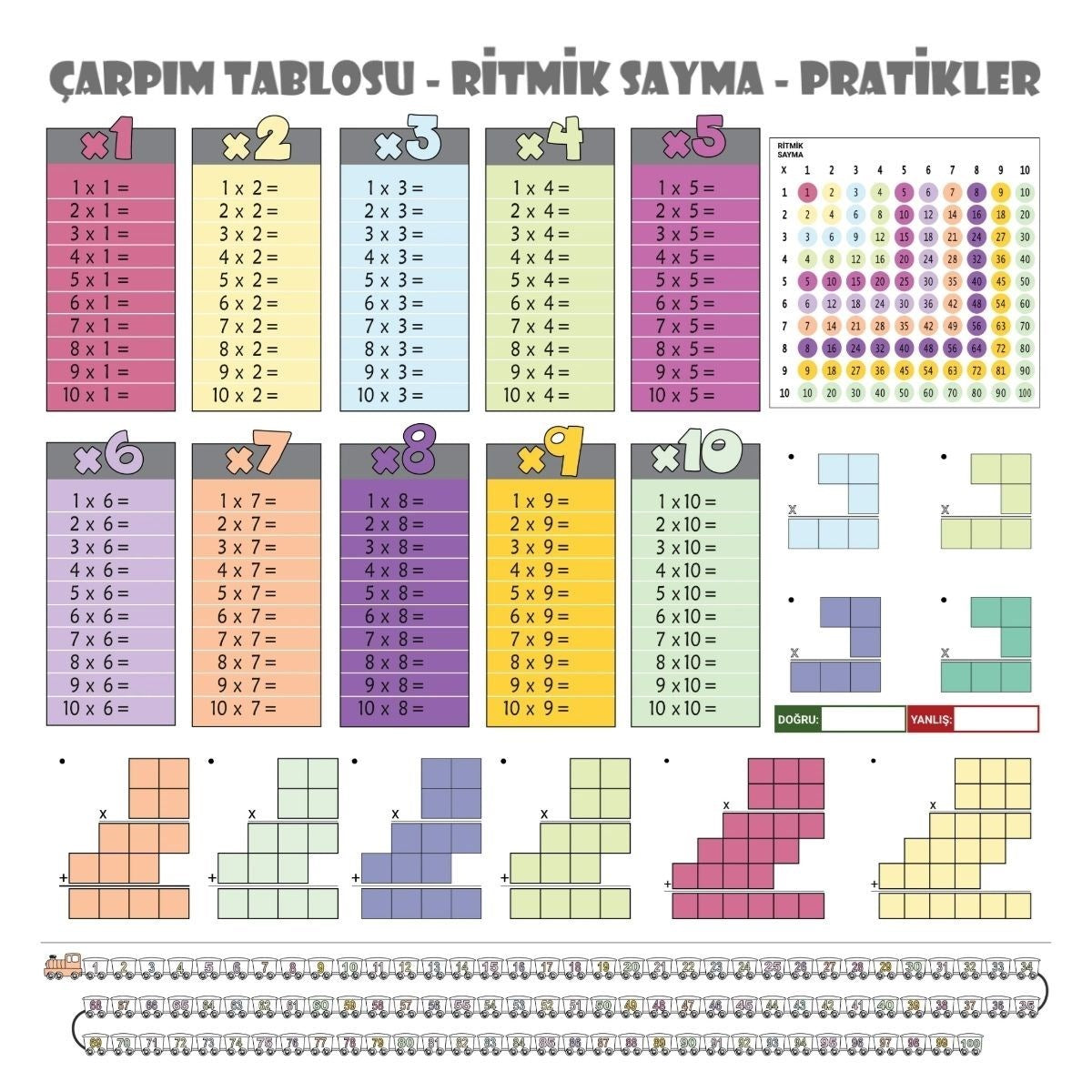 100x100cm Statik Kağıt Renkli Çarpım Tablosu (5286)