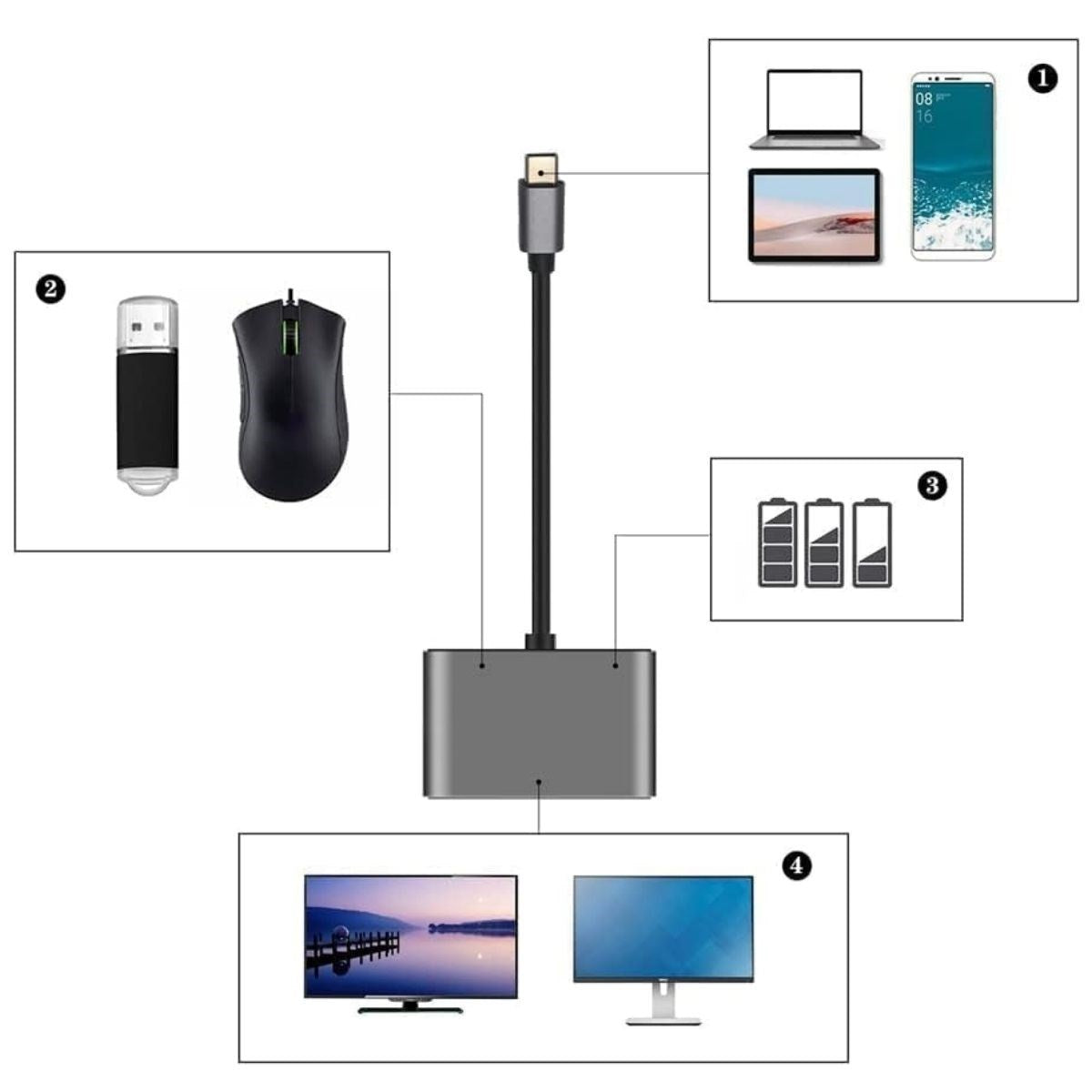 4’ü 1 Arada Type-C to Hub Dönüştürücü Adaptör – 4K Ultra HD HDMI & VGA Görüntü Aktarımı, PD Hızlı Şarj Destekli, USB Çoklayıcı (5286)