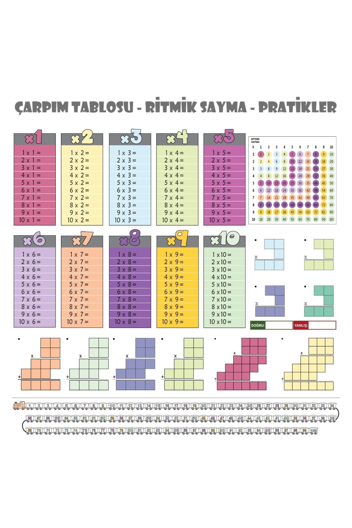 ANKAVERSE® 100x100cm Statik Kağıt Renkli Çarpım Tablosu