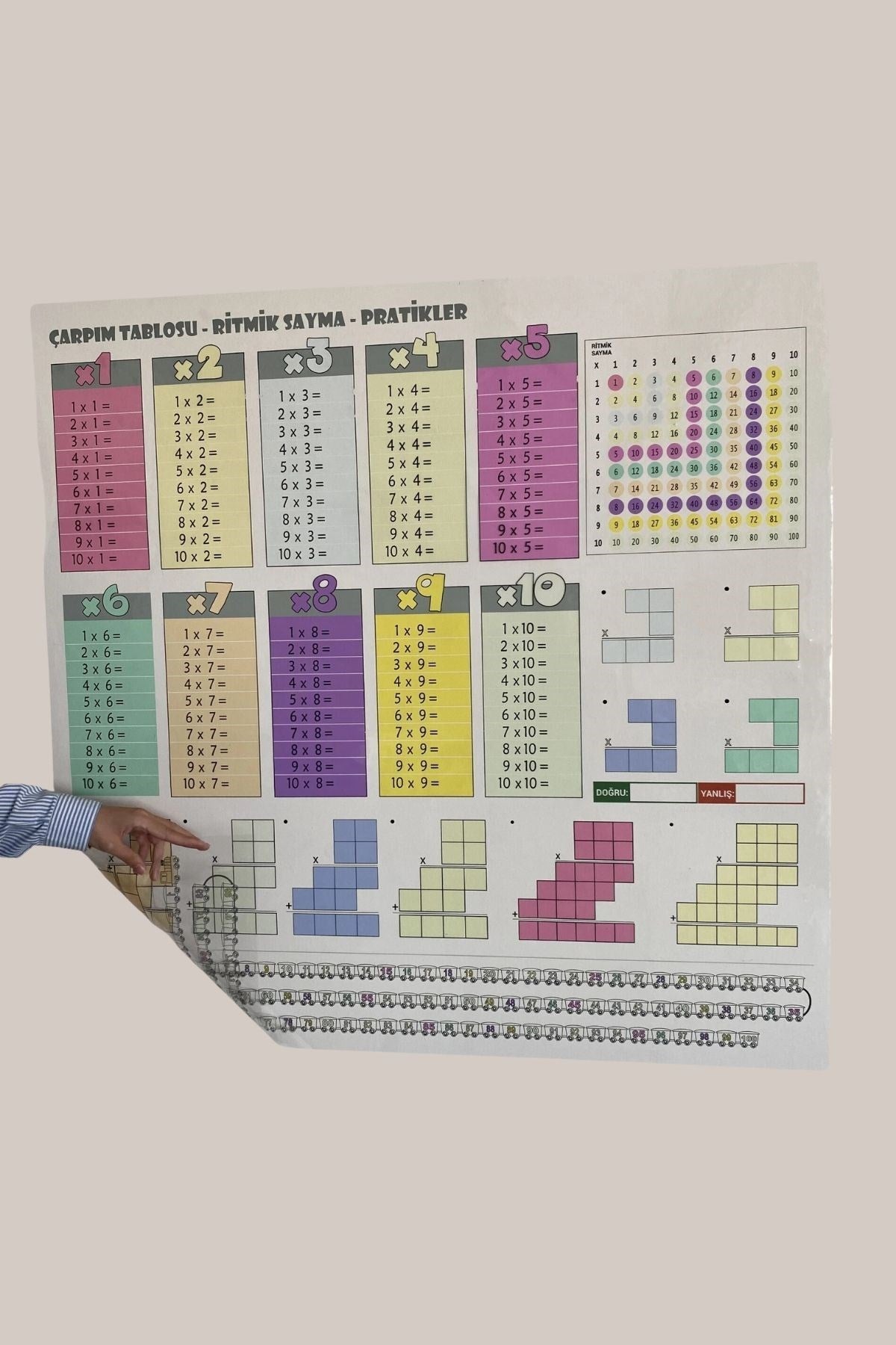 ANKAVERSE® 70x70cm Statik İz Bırakmaz Kağıt Renkli Çarpım Tablosu