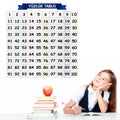 ANKAVERSE® Matematik Öğreten Yüzlük Tablo Duvarda İz Bırakmaz Akıllı Kağıt Yapışkansız Statik  60x60 cm