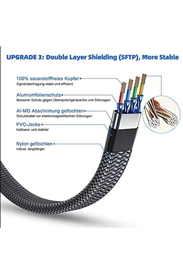 Cat 8 LAN Kablosu –Ethernet Kablosu Örgü Kaplama, Yüksek Hızlı (2 METRE)