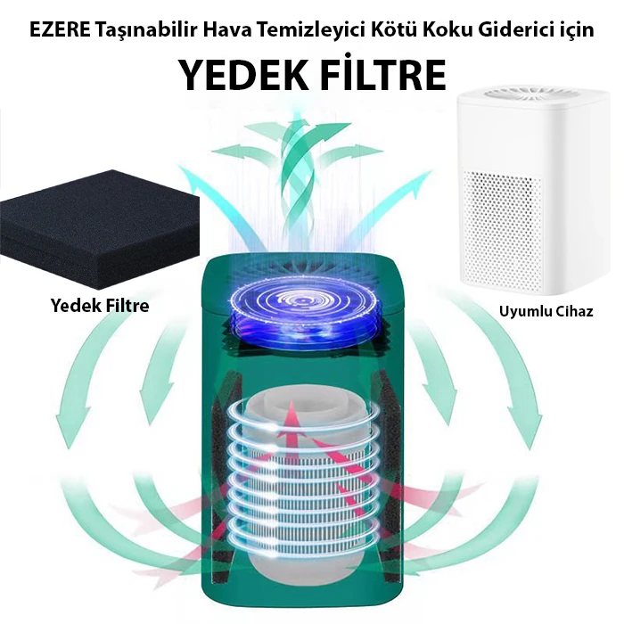 EZERE STK-36669 Hava Temizleyici Makinesi için Yedek Filtre-(5775) - Siyah