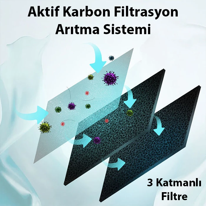 EZERE STK-36669 Hava Temizleyici Makinesi için Yedek Filtre-(5775) - Siyah