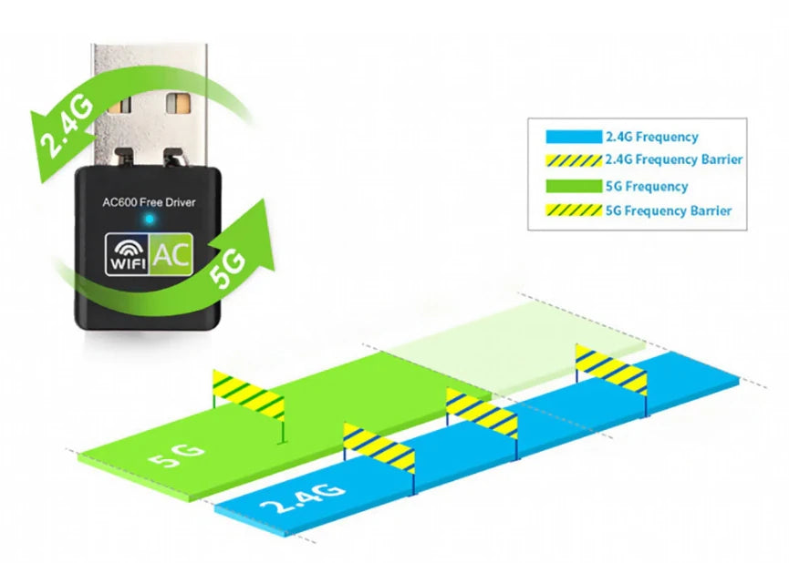 ALLY Çift Bant 600 Mbps 2.4 GHz +5 GHz USB Kablosuz Wifi Adaptör-(5775) - Siyah