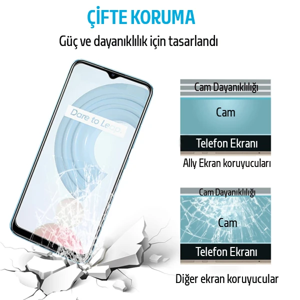 Ally OPPO Realme C21 Tempered Cam Ekran Koruyucu-(5775) - Şeffaf 2