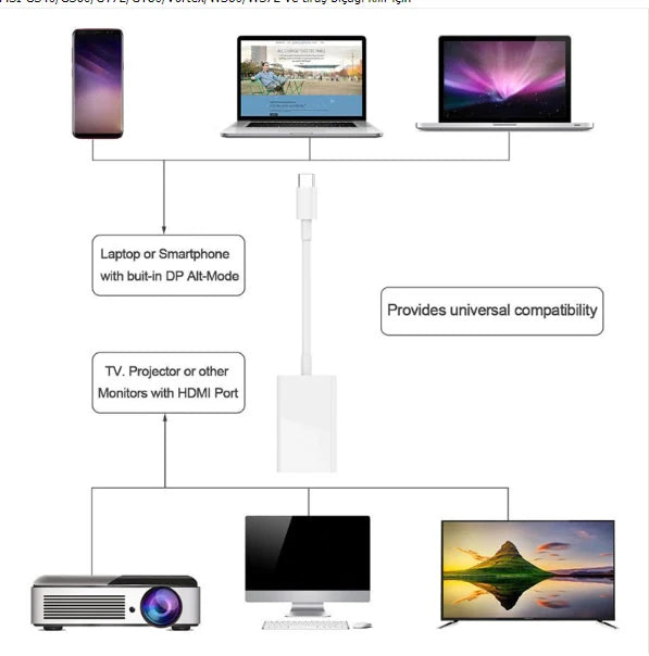 Ally 4k Type C Hdmi Görüntü Aktarma Adeptörü-(5775) - Beyaz