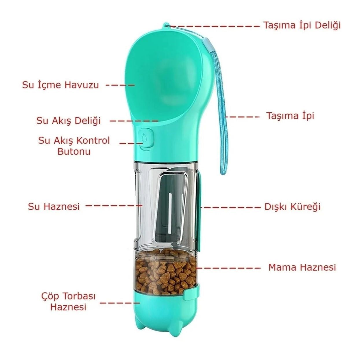 Taşınabilir Hazneli Mama Kaplı ,Kaka Poşetli Kedi,Köpek Suluğu-300ml (5286)