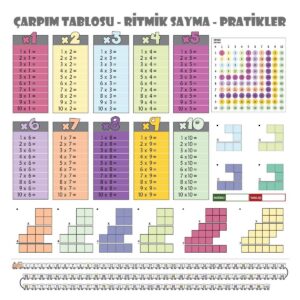 100x100cm Statik Kağıt Renkli Çarpım Tablosu (5286)