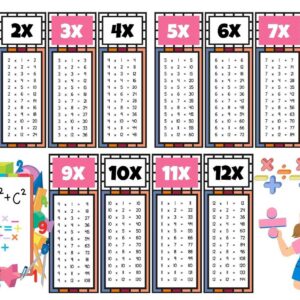 Çocuklar İçin Eğlenceli Çarpım Tablosu Afişi - X12'ye Kadar Renkli ve Öğretici Tasarım Pembe