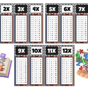 Çocuklar İçin Eğlenceli Çarpım Tablosu Afişi - X12'ye Kadar Renkli ve Öğretici Tasarım Siyah